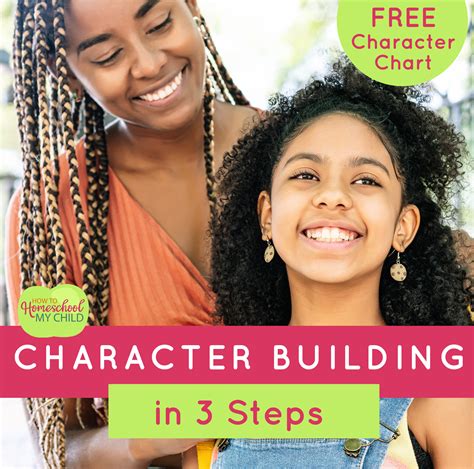 Character Building in 3 Steps