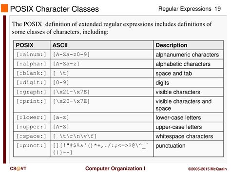 Character Classes In Regular Expressions A Gentle Introduction