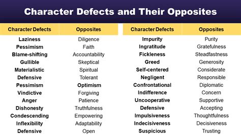 Character Defects