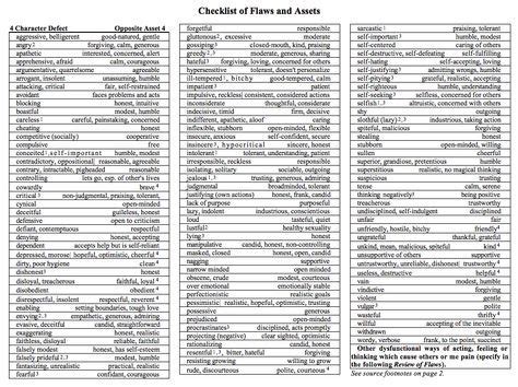 Character Defects In Recovery Worksheet