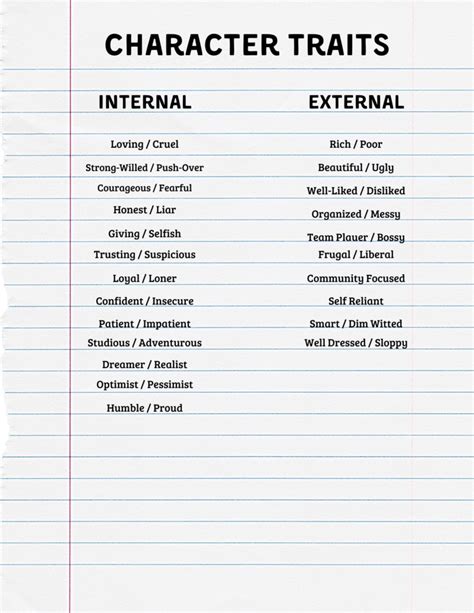 Character Development Worksheet Printable Printable Worksheets