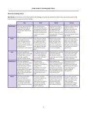 Character Feeling Chart For Touching Spirit Bear