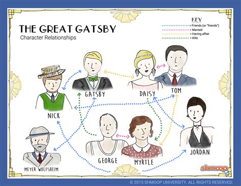 Character List For The Great Gatsby Uirunisazawebfc2com