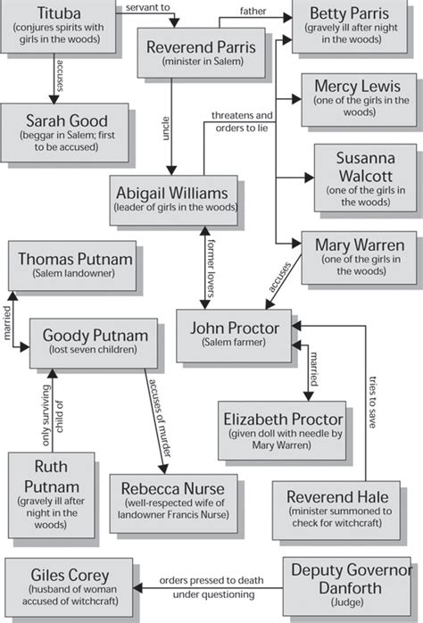 Character Map for the Crucible