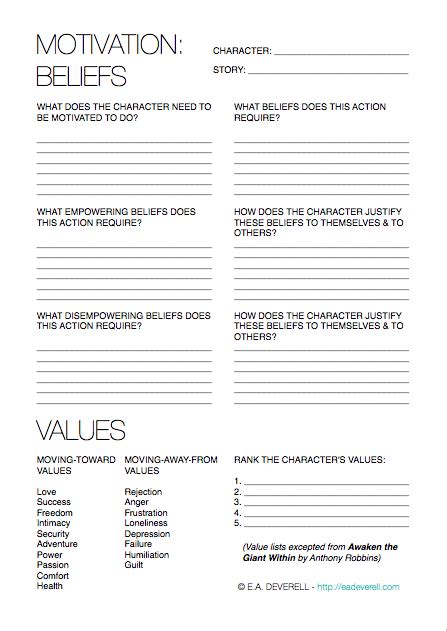 Character Motivation Worksheet