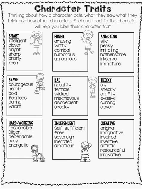 Character Trait Worksheets Printable Character Traits Worksh