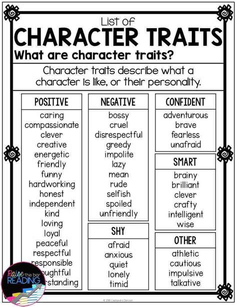 Character Traits 2nd Grade Worksheet
