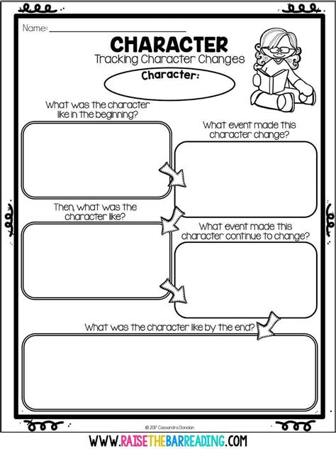 Character Traits Graphic Organizer Worksheet Character trait