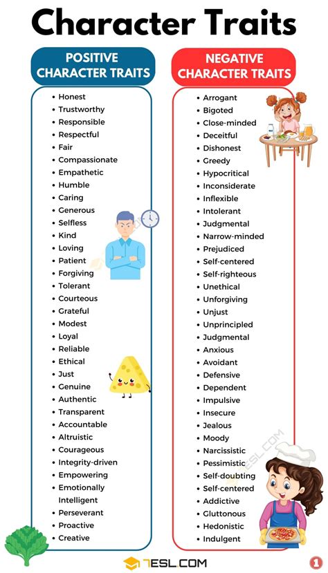Character Traits List 200+ Examples of Positive and Negative