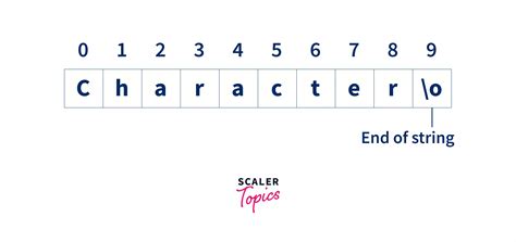Character array in c example.  Function countCols (char str [3] [4],int n,int len) t...