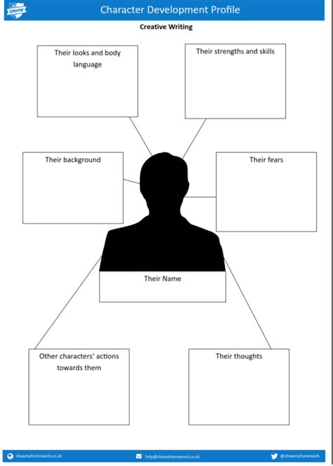 Character development profile template the write path Pinterest