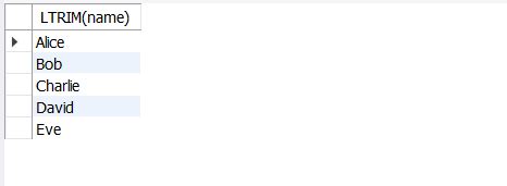 Character functions in sql.  You'll learn how to use the SQL LTRIM function to...