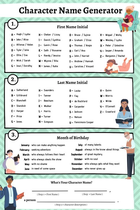 Character name generator
