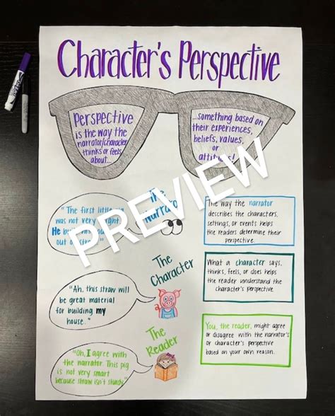 I love teaching perspective! I think using the sunglasses really engage my ... This anchor chart idea was posted in my Room Tour on Youtube. I have this .... 
