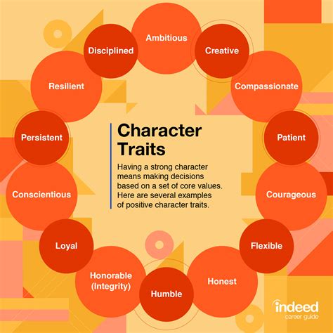 Character trait definition