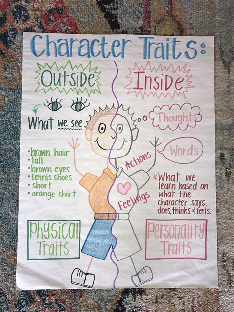 Description Understanding character traits is tricky, but this free anchor chart can help! Grab this colorful mini-poster to use for anchor chart inspiration or to print for your classroom. Great for teaching students how to analyze characters inside and out! ️ Grab all the resources in my Character Traits Pack!. 