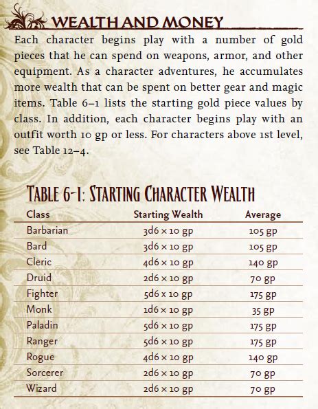 Level 1 Starting Gold in DnD 5e – Options. DnD 5e offers two main ways to determine Level 1 starting gold. You can either roll a set of dice or you can take the standard starting equipment according to your class and background. Taking the standard equipment generally gives you the most value, but what you get is what you get.. 