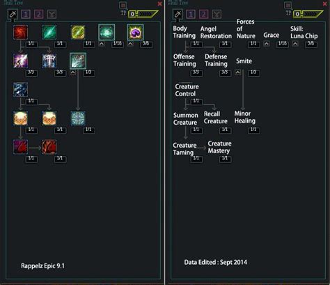 Character-Levels Rappelz.