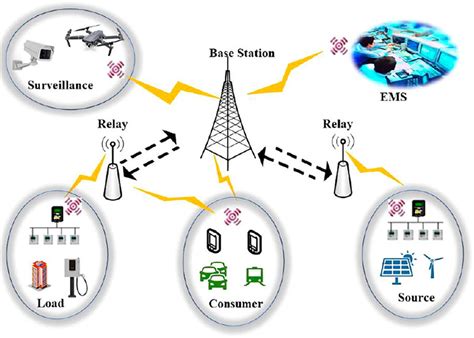 Characteristics, Technologies and Applications of Energy Internet ...