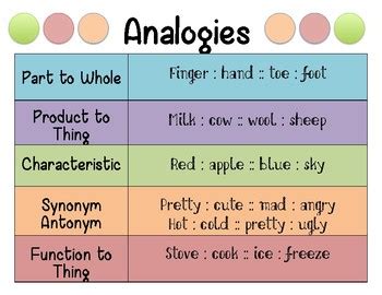 Characteristics analogy examples.  Analogies help us explain the weird, the...