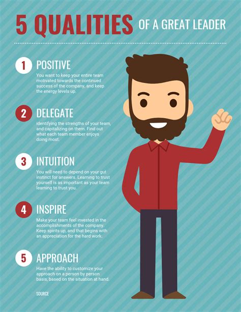 Characteristics of a good leader in education. Things To Know About Characteristics of a good leader in education. 