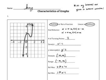 Characteristics of graphs homework. .  ...