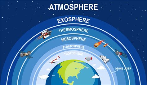 Characteristics of the atmosphere guided reading questions. - An introduction to modern astrophysics carroll solutions manual.