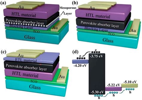 Characterization Techniques for Perovskite Solar Cell Materials