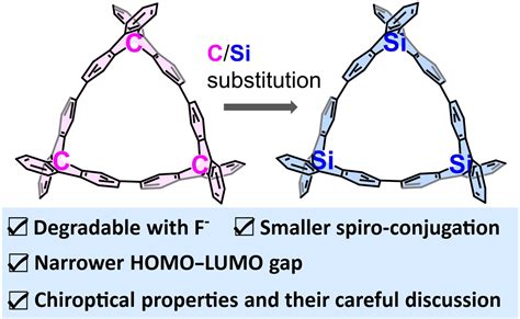 Characterization of Cyclic - Chemistry Europe - Wiley Online Library