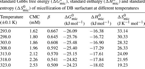 Characterization of micelle formation of dodecyldimethyl-N-2 ...