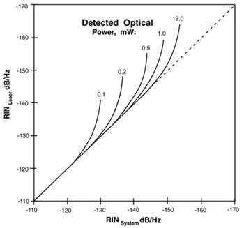 Characterize lasers for DWDM transmission - EDN