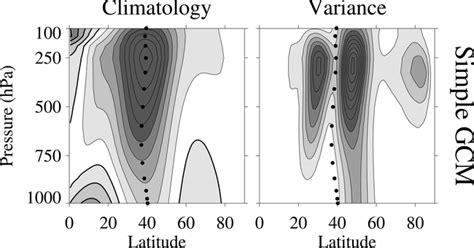 Characterizing Midlatitude Jet Variability: Lessons from a Simple …