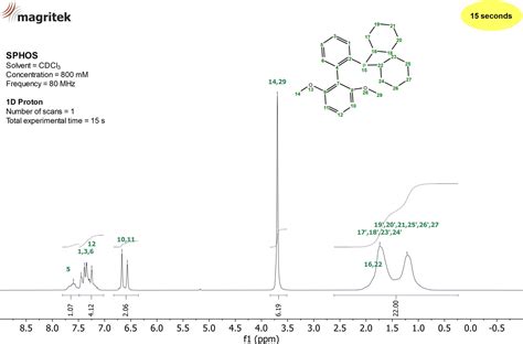 Characterizing SPHOS by 1H, 13C and 31P NMR. This phosphine ... - Magritek