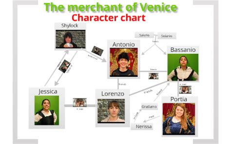 Characters and Relationships in The Merchant of Venice... 123 …