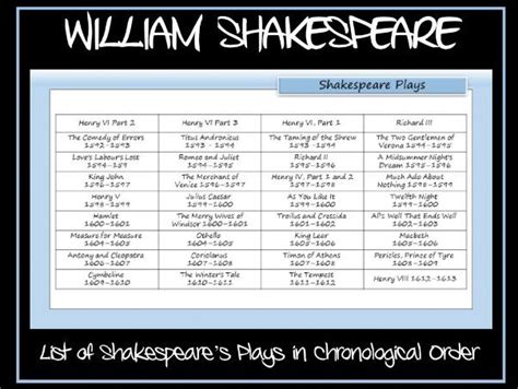Characters of Shakespeare s Plays