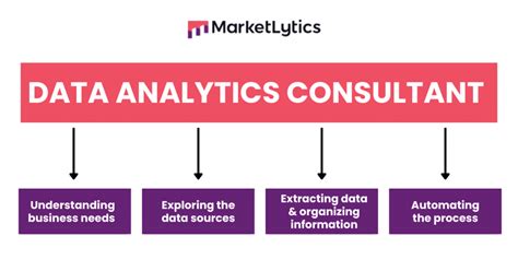 Charandeep Blagun - Data Analytics Consultant