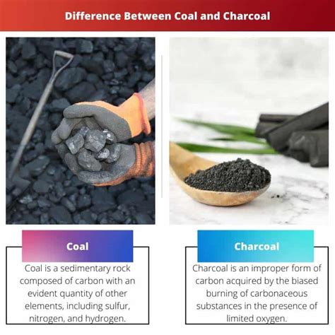 Charcoal vs Coal : askscience - Reddit