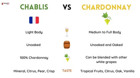 Chardonnay vs Chablis What