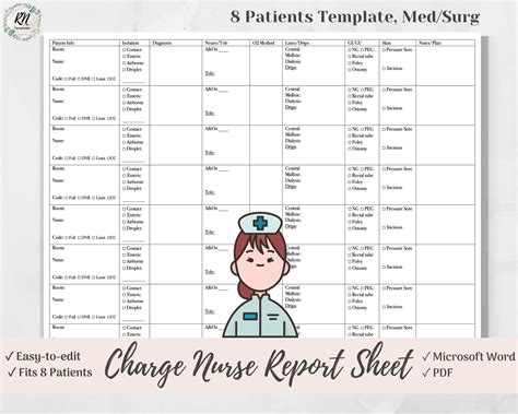 Charge Nurse Report Template