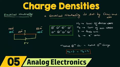Charge densities. 