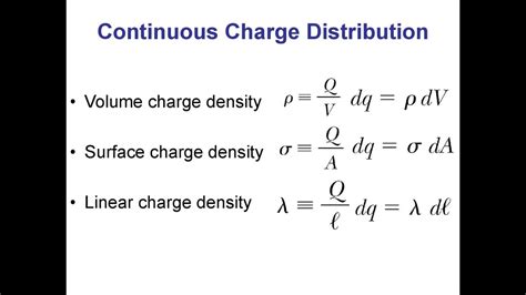 In this equation, is the number of free charges per unit volume. These charges are the ones that have made the volume non-neutral, and they are sometimes referred to as the space charge.This equation says, in effect, that the flux lines of D must begin and end on the free charges. In contrast is the density of all those charges that are part of a dipole, …. 