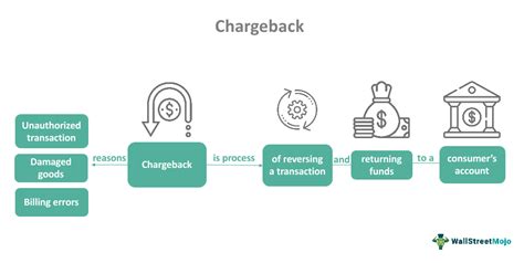 Chargeback Leaked [HD] 💋