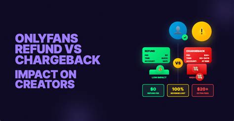 Chargeback Onlyfans Porn