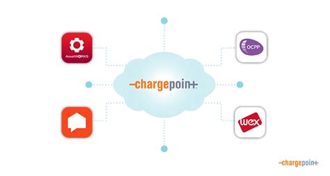 Chargepoint api.  The API responds fast to requests, which makes it ideal for...