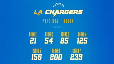 Chargers 2023 Draft Picks