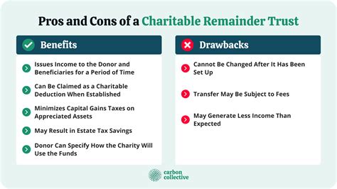 Charitable remainder trusts pros and cons. Things To Know About Charitable remainder trusts pros and cons. 