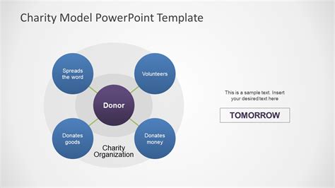 Charity Model Powerpoint Template Slidemodel