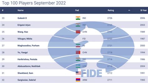 Charki,Mohamed - ratings.fide.com