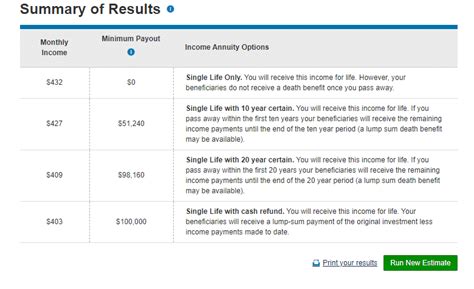 Charles schwab lifetime annuity calculator. Age 73 and over: Required minimum withdrawals are mandatory. Once you turn 73, you must start taking annual RMDs from your Traditional IRA. Your first RMD must be taken by April 1 of the year following the year you reach age 73. Every year thereafter you must take an RMD by December 31. The amount of your RMD is calculated by dividing the value ... 