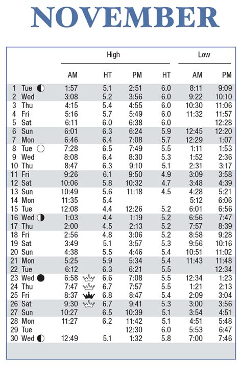 Charleston tide table. 11:36 PM PST. 10:12 AM PST. October Calendar. November Calendar. December Calendar. January Calendar. February Calendar. The tide timetable below is calculated from Charleston, Coos Bay, Oregon but is also suitable for estimating tide times in the following locations: + −. 